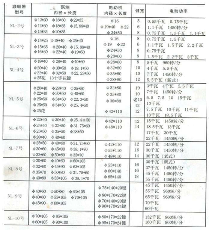 <b>口服液玻璃瓶</b>